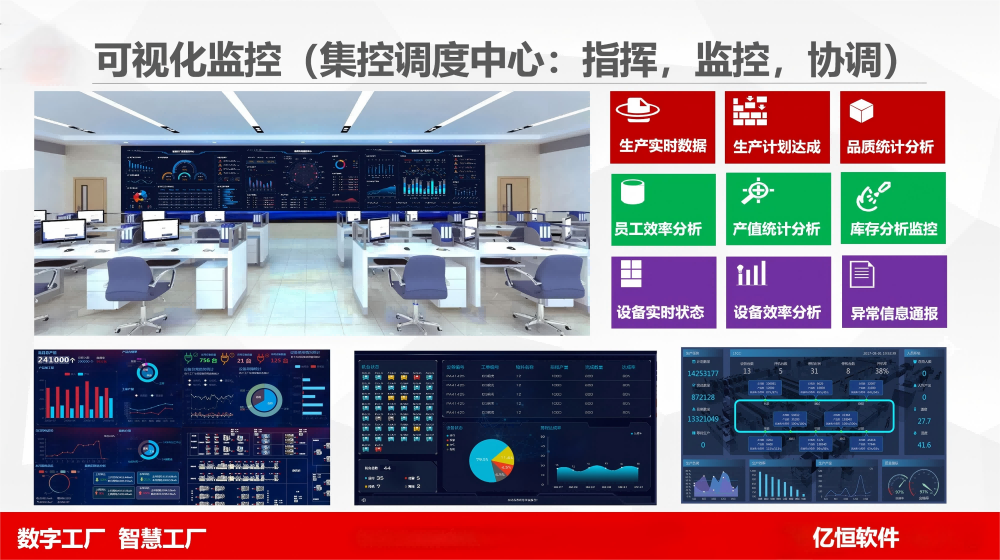 可视化看板-数据大厅